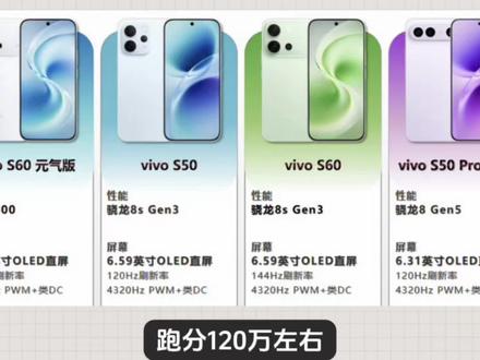 说实话,真的很失望!vivo S60 标准版用三年前的处理器骁龙 8sGen3,和上代 S50 一模一样,跑分 120 万左右。元气版采用天玑 7500 处理器,性能极差,跑分只有 50 万左右。并且元气版连长焦都砍掉了,结合目前高得离谱的售价,现在但凡入手去买这款机型的,那都是妥妥大冤种,原计划入手的我,还是再观望观望吧。这售价有起码 1000 元破价空间,别说内存贵,看618各家价格大战打得火热就知道,都是伪命题#vivo