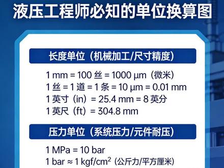 液压工程师必知的单位换算关系表