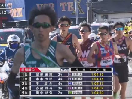 箱根山岳险天下,强风吹拂近百年。大四的岸本大纪9区连超五人拿下区间赏,完成箱根驿传的最后一舞。#箱根驿传 #强风吹拂 #纵有疾风起人生不言弃 #青山学院大学 #青学