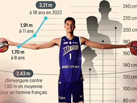 文班亚马要是参加03年选秀,詹姆斯是否真得屈居榜眼? #NBA #文班亚马 #参加03年选秀 #詹姆斯榜眼