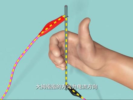 电磁炮的工作原理 #科普 #电磁炮 #3D动画 #武器 #物理