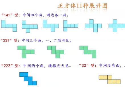 五下数学 正方体的11种展开图#长方体和正方体 #小学数学 #数学思维 #学习打卡vlog