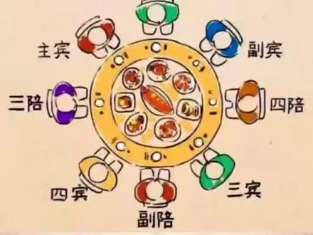 在山东喝酒,你知道坐哪吗?一图就明白#山东美好推荐官 #中华善城现代滕州 #文明滕州 #美德滕州 #寻美滕州