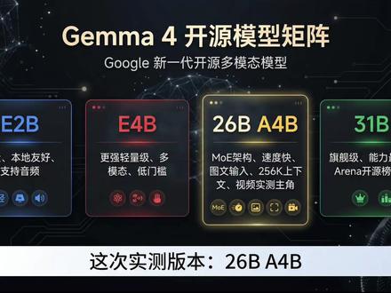 Gemma 4 26B 我先替大家本地跑了一遍~ 结论先放前面:真的快!
因为是MoE A4B 架构,每次启动只会加载4B的模型,所以装之前我知道应该比较快,但装完测试没想到这么快,而且还是多模态,有点东西的。
这次视频里我主要测了 3 件事。
第一件事是响应速度。
这个不用多解释,大家看画面基本就能感受到。对本地模型来说,快不快,几乎直接决定了你后面还愿不愿意继续用。
第二件事是逻辑理解。
我拿一个经典陷阱题去试它:1+1=3 为什么成立。
这个问题测的不是算术,而是它能不能理解提问背后的语境。结果看下来,它不是那种很机械的回答方式,而是会顺着问题去找成立条件,这一点加分。
第三件事是图片识别。
着重测了它的多模态能力。现在很多模型都在讲自己支持图像,但“支持”和“真能用”之间差别很大。Gemma 4 26B 至少说明了一点:它不只是个聊天模型,图片理解这块能力是真的能打的。
先发这条,给大家看第一轮真实体验,我后面还会继续测 31B,也会接进 OpenClaw 看看工具调用和多步骤任务表现怎么样。
#gemma4 #google #本地部署 #开源模型 #OpenClaw