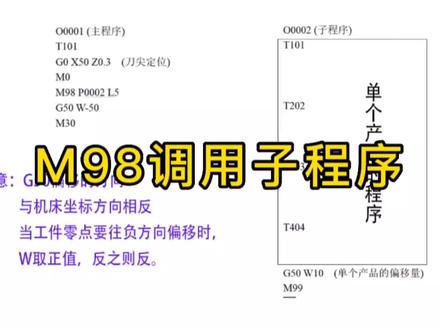 M98调用子程序合适#数控车床加工 #数控车床编程 #数控车工