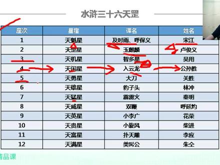 06记忆宫殿---打造属于自己的记忆宫殿
