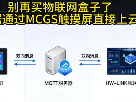 PLC数据通过MCGS昆仑通态触摸屏MQTT协议上传云平台 不通过物联网盒子,PLC数据如何通过MCGS昆仑通态触摸屏MQTT协议上传至云平台#物联网 #云平台 #MCGS #昆仑通态 #自动化编程