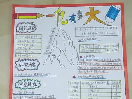 四年级作业,一亿有多大完美收工!#小学生手抄报 #手抄报 #手绘思维导图