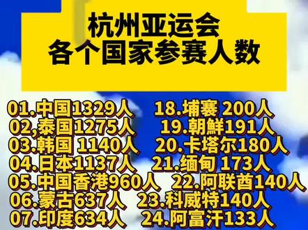 杭州亚运会
各个国家参赛人数