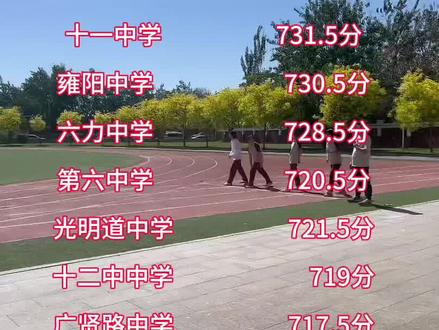 2026年武清一模成绩,部分初中学校最高分汇总#一模考试 #初三 #升学规划 #转学 #家长收藏孩子受益