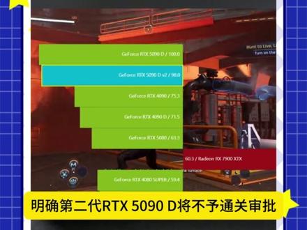 第二代英伟达RTX 5090 D显卡被禁止合法入境及销售 5090弟中弟也禁止售卖#5090 #英伟达 #显卡 #5090dv2 #禁令