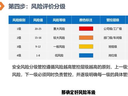 双重预防机制创建指南—第四步风险评价分级5