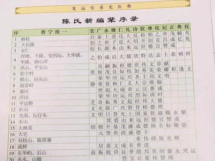 普宁市陈氏辈序