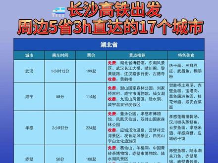 长沙周边5省,3小时可达的17座城市游玩攻略 #旅游 #高铁 #旅行推荐官