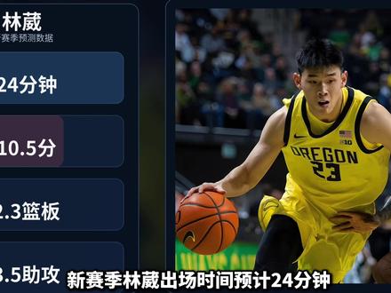 《大航海时代》预测新赛季NCAA中国球员数据! #王俊杰 #郇斯楠 #张博源 #中国男篮新时代 #抖音精选app征稿中