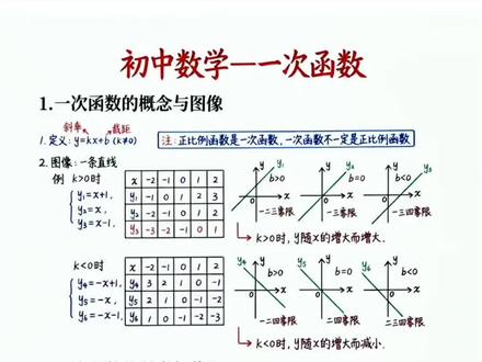 作业帮初中函数几何 函数是初中数学的重点也是难点,这本书常考的题型整理好了 #函数#初中数学#学霸秘籍#必考考点