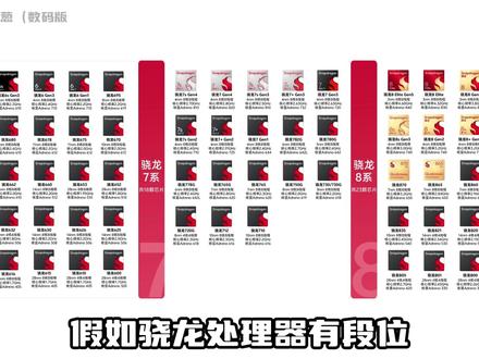 如果骁龙处理器有段位,你的手机什么档次? #高通骁龙 #手机处理器 #手机国补 #处理器排行 #骁龙处理器
