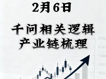 2月6日 阿里千文相关逻辑梳理 #股票 #股民 #千问