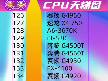 2022电脑CPU性能天梯图来了,快来看看你们的CPU都是什么等级,需要的赶紧收藏#cpu #电脑 #cpu天梯图