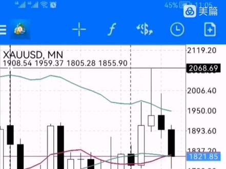 💫怎样设置手机MT4指标?(2)#时代学习!