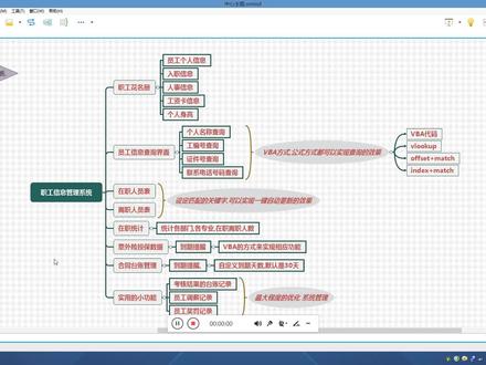 xmind教程详解,人事花名册信息系统设计思路,好学习好工作好生活