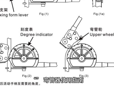 #电工工具 介绍弯管器使用方法和注意事项。