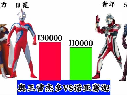 神秘四奥战力比拼:奥王与雷杰多VS诺亚与赛迦哪边更强? #奥特曼 #奥特之王 #雷杰多 #赛迦