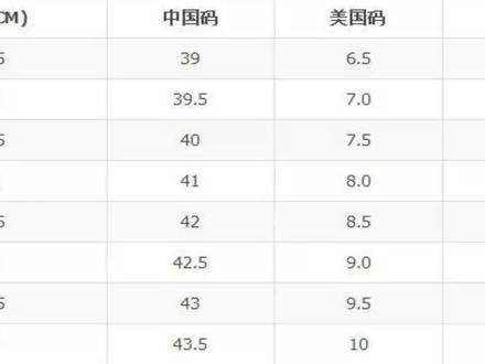 大家来了解鞋子尺码对照表及换算标准。