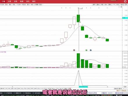 通达信量化公式第九十课:——股市龙头首阴战法指标编写#通达信指标