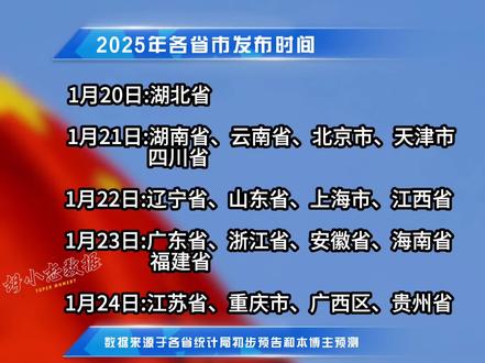2025年各省市GDP发布时间