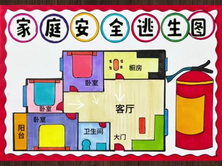 简单好画家庭逃生图#手抄报 #儿童简笔画