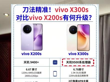 vivox300s对比上一代有哪些升级? 值得入手吗?首发价是多少?一条视频给你讲清楚!#vivox300s #vivox300s价格 #vivox200s #手机国补 #开学季优惠