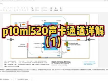 p10梦录520声卡IO通道详细讲解。p10ml520声卡跳线原理和控制面板教程。#客所思 #声卡 #声卡通道原理 #跳线原理 #p10梦录520#干货分享#知识分享
