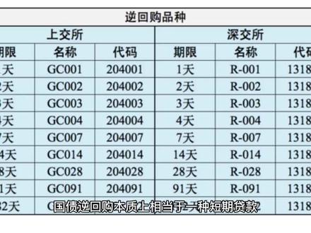 国债逆回购是怎么计算的 ??