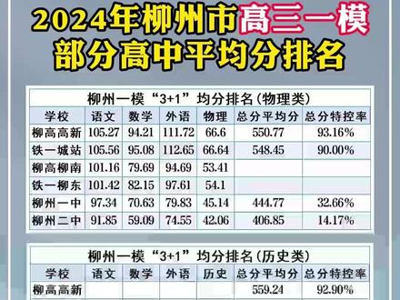 柳州市高级中学实力排行:谁领风骚? 柳州市高级中学实力排行:谁领风骚?