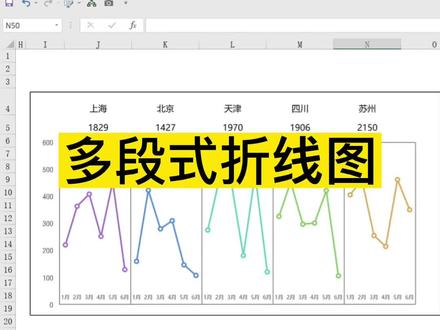 多段式折线图怎么制作#excel图表