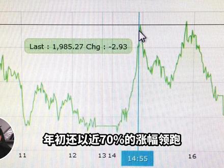 曾领跑全球,如今带头崩盘!韩股的“高光时刻”结束了? #全球创作者计划 #零基础看懂全球 #韩国股市下跌过度 #ai牛市