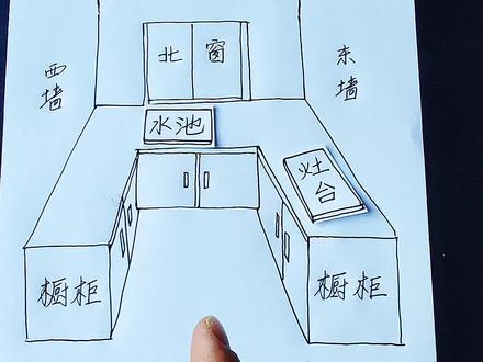 住房设计,东北厨房设计。