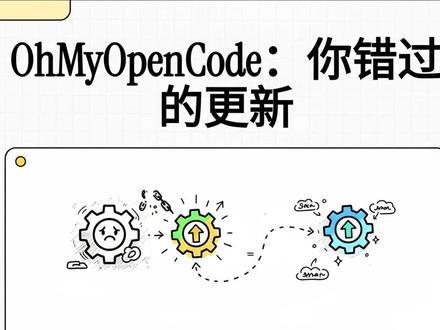#AI #编程 #ClaudeCode #OpenCode OhMyOpenCode 插件的详细更新与配置指南。作者指出,仅仅使用 @latest 标签并不能实现真正的自动更新,因为系统缓存会阻碍新版本的下载。为了获取最新的 AI 智能体功能,用户必须在特定的 JSON 配置文件中手动开启自动更新选项。该手册还重点介绍了新引入的 Hephaestus 智能体,它具备比传统工具更强的自主规划与任务执行能力。通过遵循这些步骤,开发者可以确保其编程环境始终集成最前沿的 生产力工具与模型优化方案。