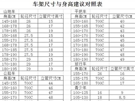 美利达车架尺寸和身高对比#骑行