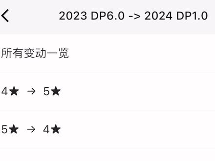 不管何时大更,你都该开始筛选手中的升降星球员,物尽其用不浪费