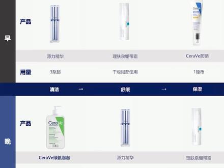干敏全套在这里,搭品还得骆王宇 #骆王宇 #干敏肌 #护肤品 #618 #源力精华 #绷带霜