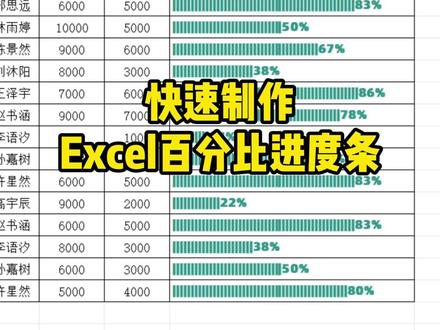 Excel进度条批量制作,一招教会你 #excel技巧 #excel教学 #零基础学习excel #文员必备电脑知识 #excel实用技巧