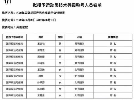 实锤落差!向鹏有世界冠军头衔,却无冠军待遇#中国体育精神 #世界冠军来之不易