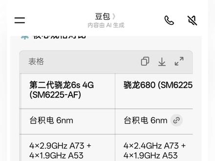 红米用骁龙680被骂?高通的把戏! 红米用骁龙680被骂?其实用的不是680,是更鸡贼的东西。#骁龙680 #红米平板 #高通马甲芯片 #芯片换名