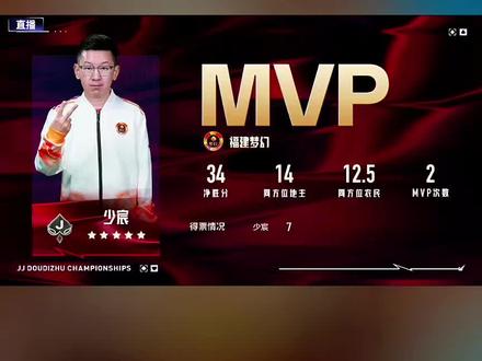 恭喜🎉福建梦幻抢七获🉐胜利!小爆冷湖南星火!