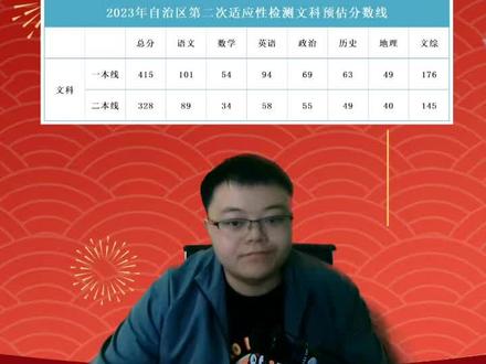 讲点干货,新疆院校分析