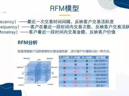 RFM模型详细讲解#数据分析 #干货 #干货分享 #学习