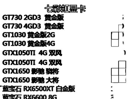 为什么还有人会买GT730这种显卡……#电脑知识 #显卡行情