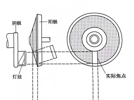 X线球管焦点及强度分布特点#医学影像 #放射技术